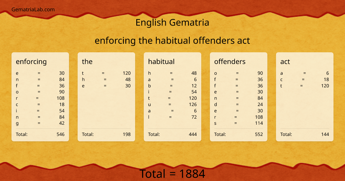 enforcing the habitual offenders act in english Gematria